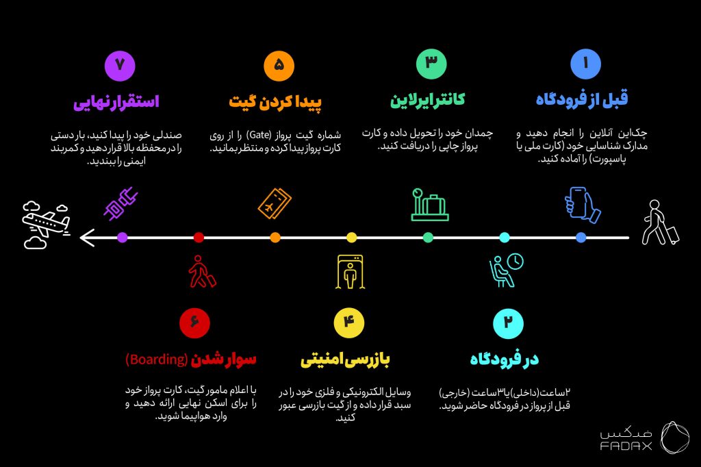 مرحله به مرحله سوار شدن به هواپیما