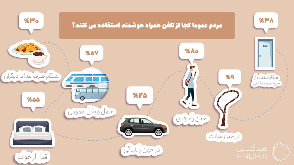 ترک اعتیاد به گوشی - کجا از تلفن همراه استفاده می شود ؟ 