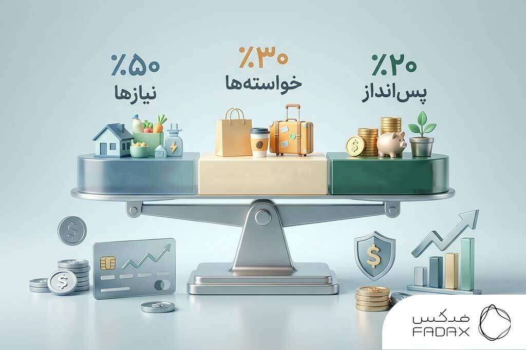 قانون بودجه‌بندی ۵۰–۳۰–۲۰