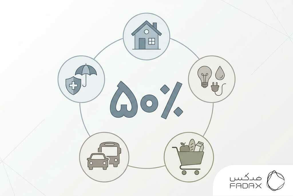 قانون 50 درصد در پس انداز پول قانون بودجه‌بندی ۵۰–۳۰–۲۰